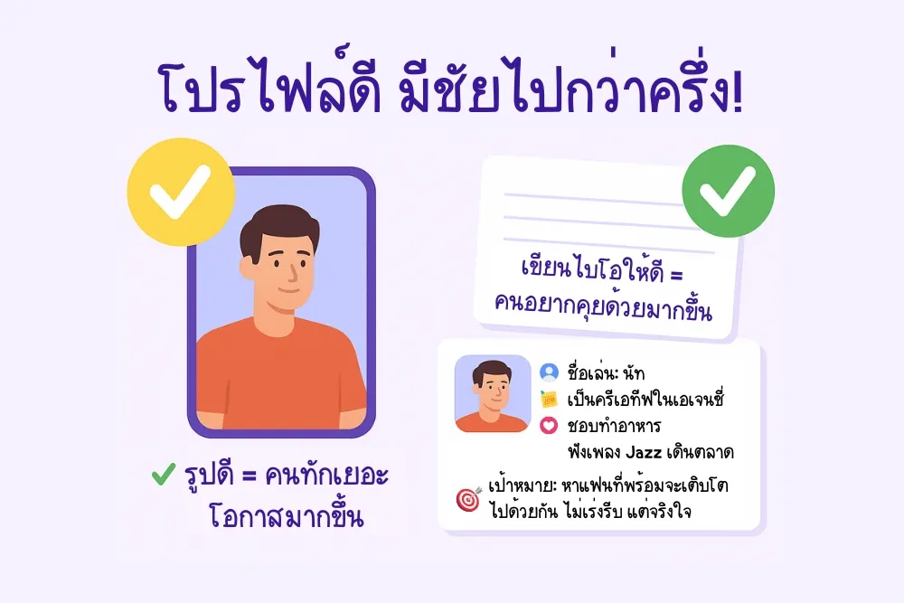 หาแฟนเกย์ออนไลน์ โปรไฟล์ดี มีชัยไปกว่าครึ่ง!