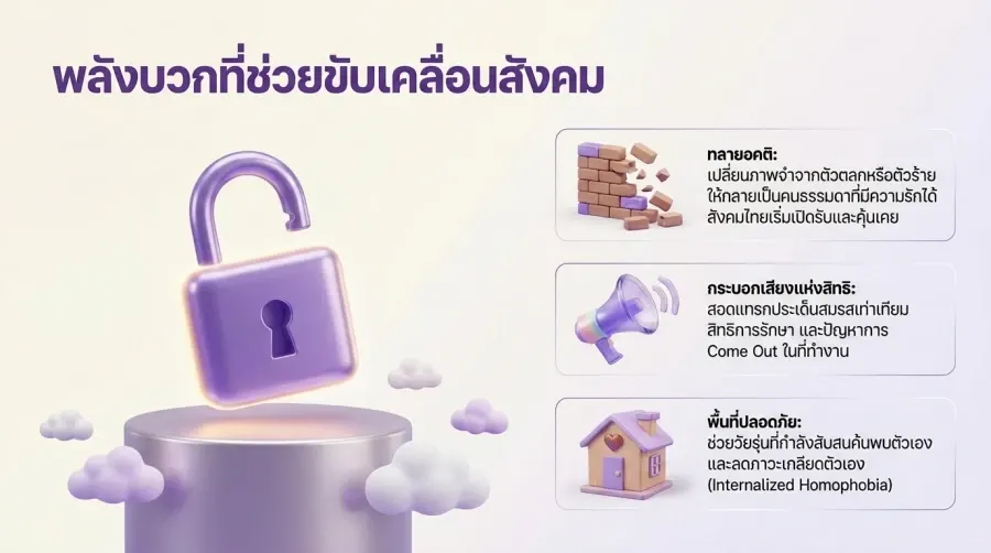 BL剧的积极影响