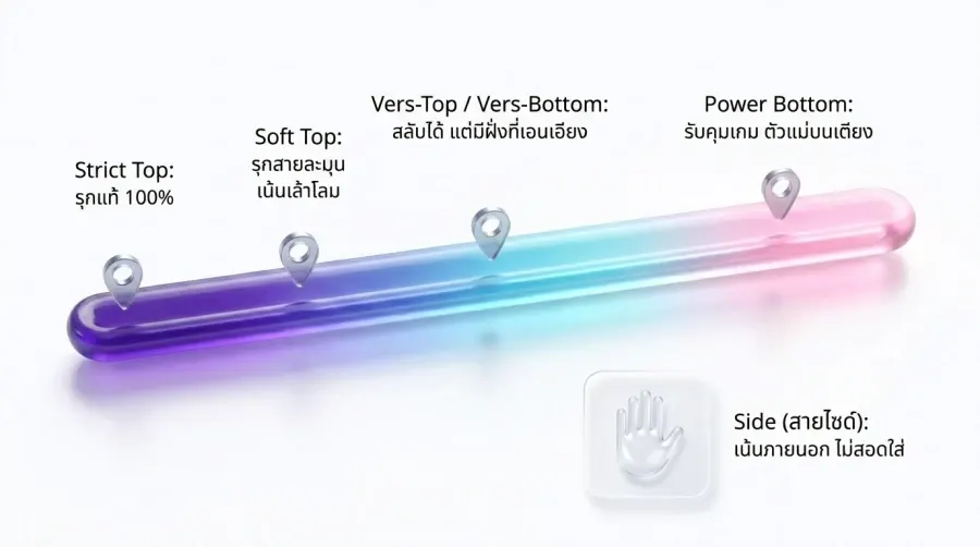 อัปเดต คำศัพท์เกย์ สแลงฮิตติดปากชาวเรา 2026