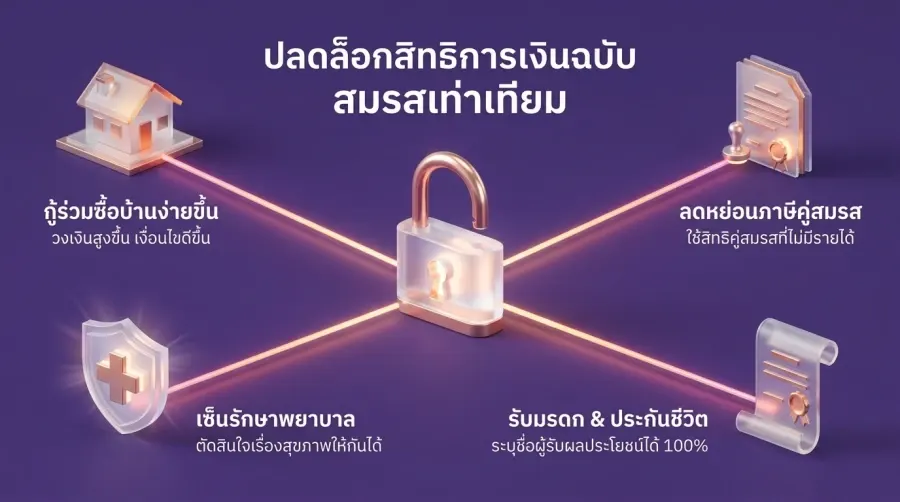 อัปเดตหลังยุค สมรสเท่าเทียม