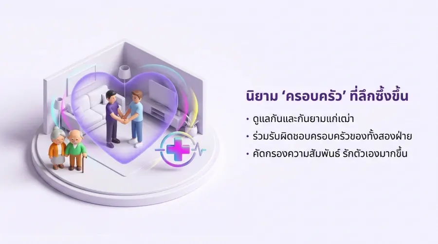 อนาคตเกย์ไทย ความรักที่มาพร้อมกับการดูแลครอบครัว