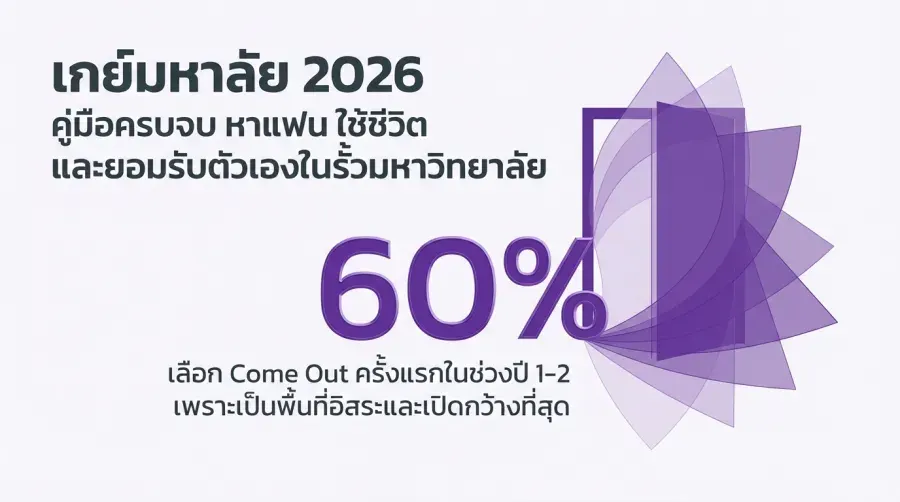 เกย์มหาลัย 2026 คู่มือครบจบ หาแฟน ใช้ชีวิต และยอมรับตัวเองในรั้วมหาวิทยาลัย