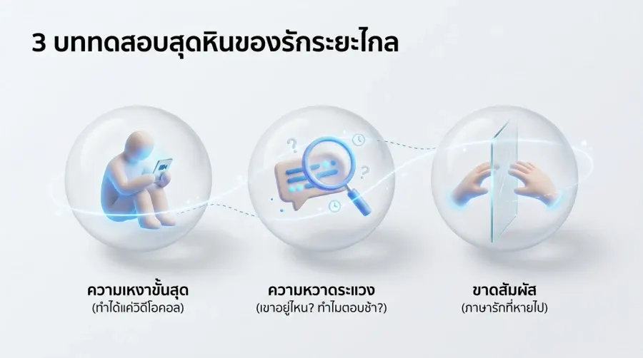 เกย์รักทางไกล บททดสอบสุดหิน