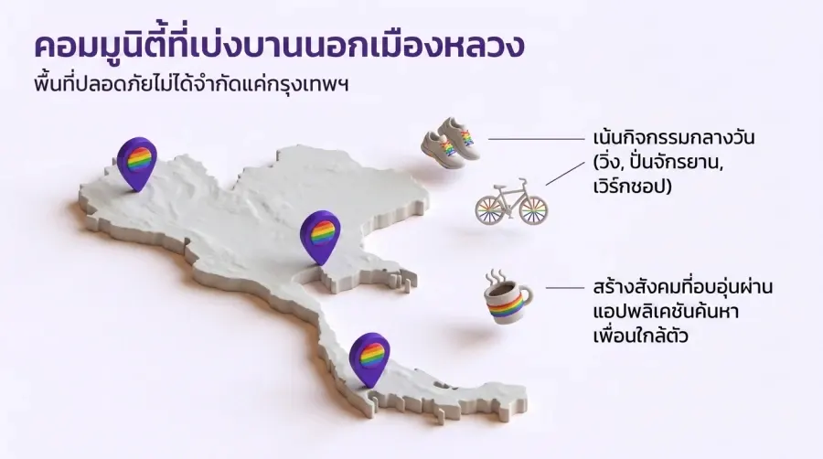 เกย์ไทย นอกกรุงเทพฯ กลุ่มสังคมที่กำลังเบ่งบาน