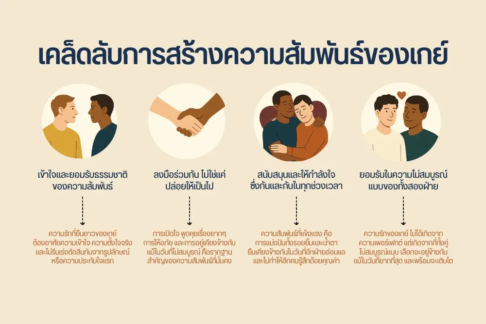 เคล็ดลับการสร้างความสัมพันธ์ที่ยั่งยืนใน โลกของเกย์