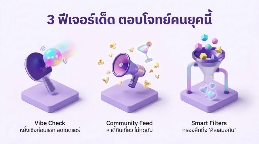 เจาะลึกฟีเจอร์เด็ดของ Quicky App