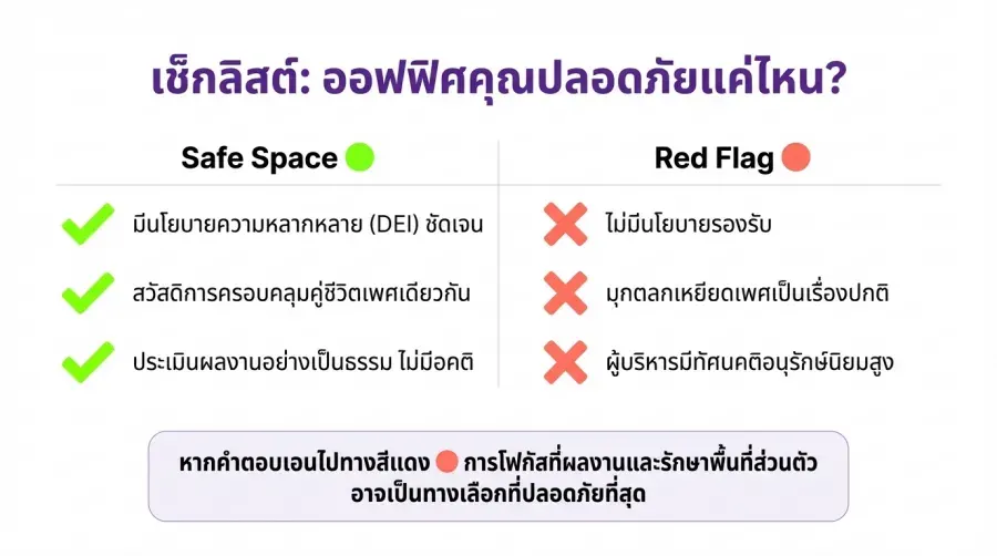 เช็กลิสต์ องค์กรของคุณ ปลอดภัยพอให้ Coming Out หรือไม่