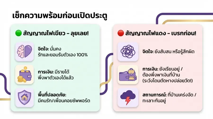 เช็กลิสต์ประเมินสถานการณ์ เปิดตัวเกย์