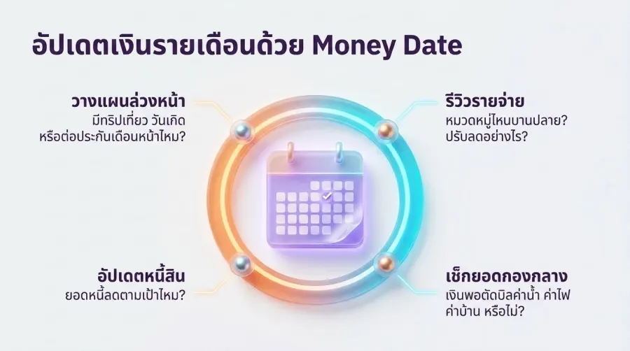 เช็กลิสต์รายเดือน: การเงินเกย์ เช็กให้ชัวร์ก่อนกระเป๋ารั่ว