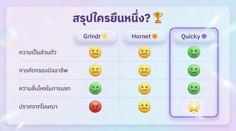 Quicky vs Grindr vs Hornet: comparação frente a frente