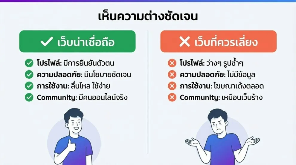 เปรียบเทียบ เว็บเกย์น่าเชื่อถือ เว็บที่ควรเลี่ยง