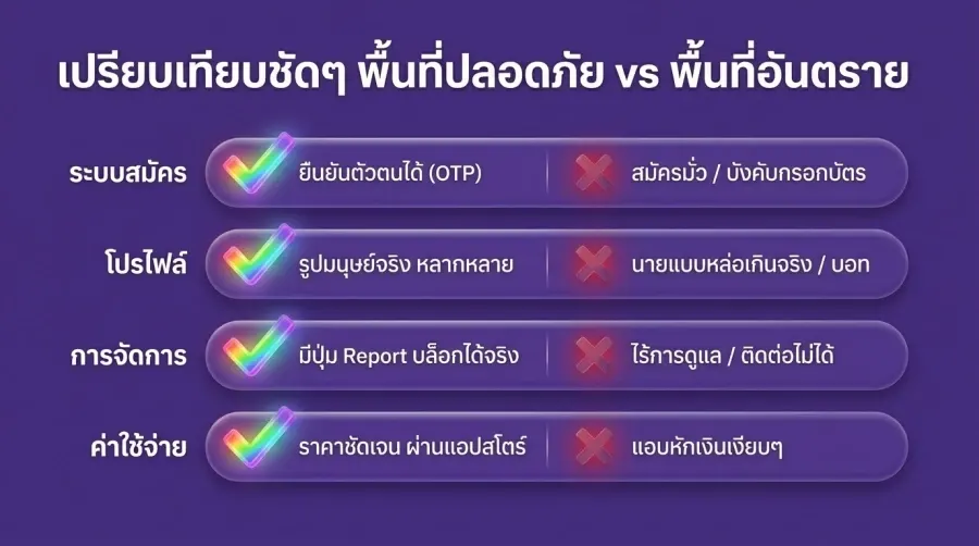 Sites gays seguros vs sites fraudulentos