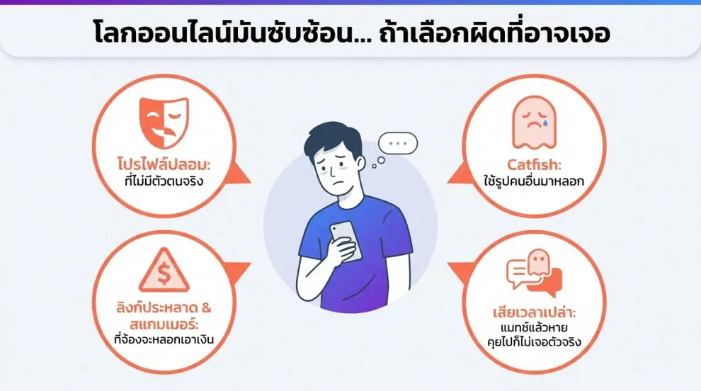 เว็บเกย์ หาเพื่อน หาแฟน