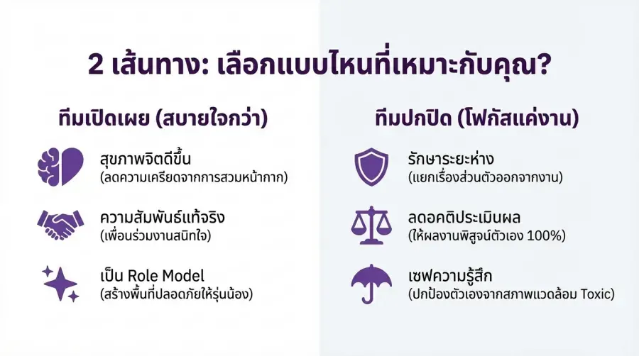 เสียงสะท้อนจากคนทำงานจริง เปิดเผย vs ปกปิด