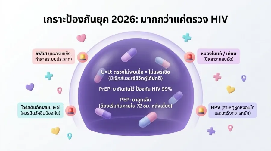 2026 年同性恋者应该了解的重要理念