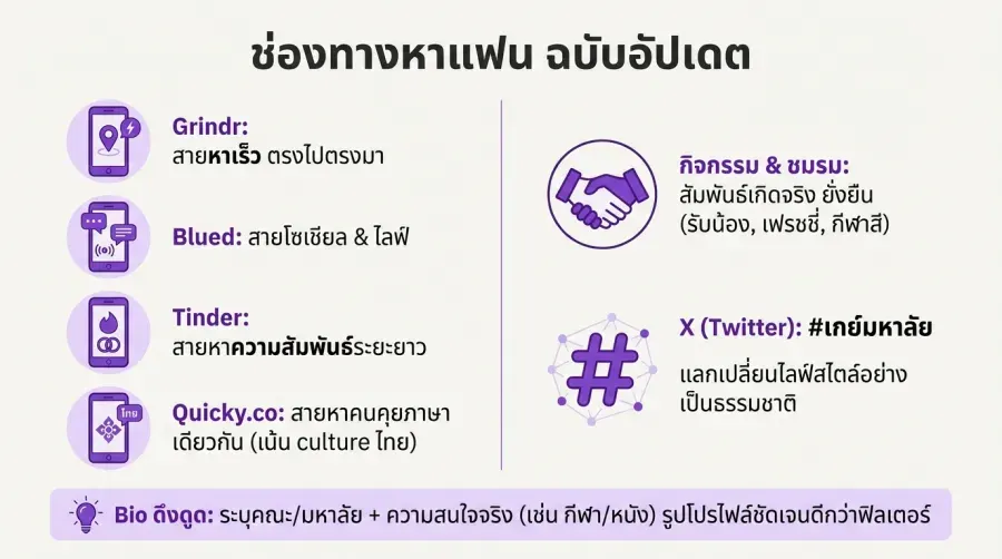 แอปพลิเคชันสำหรับ เกย์มหาลัย