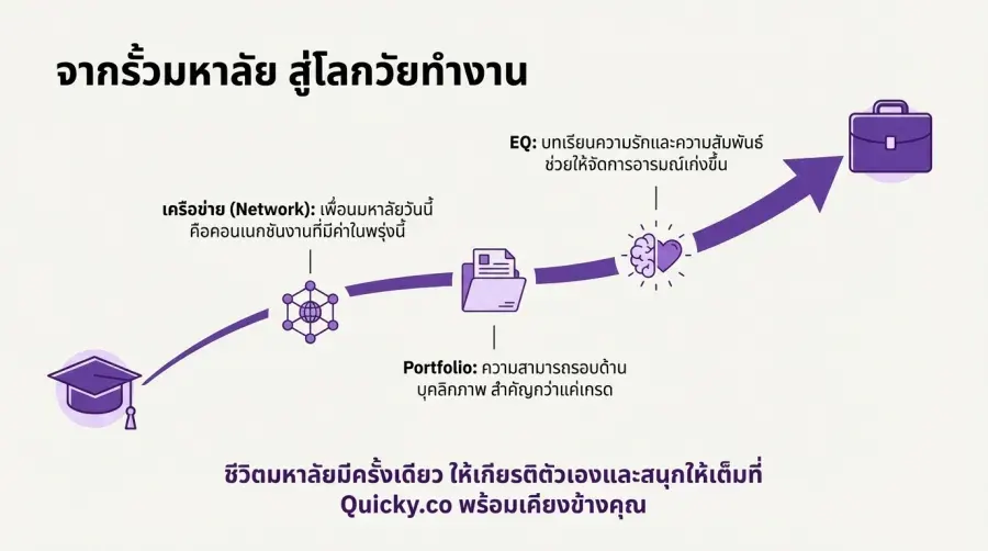 ใช้ชีวิตเกย์มหาลัยให้เต็มที่กับ Quicky.co