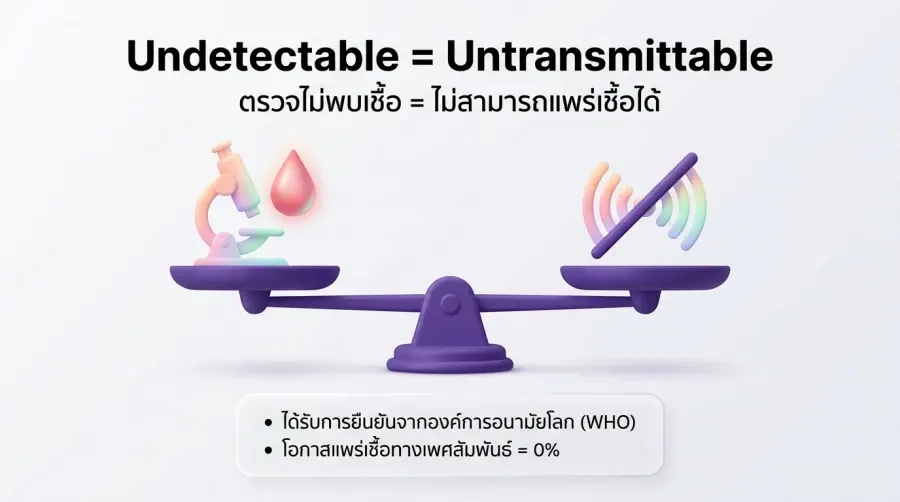 Understanding U=U: What Does It Really Mean for HIV?