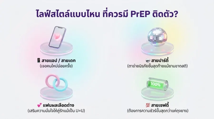 ไลฟ์สไตล์ เกย์คนไหนบ้าง ที่ต้องเริ่ม ป้องกัน HIV