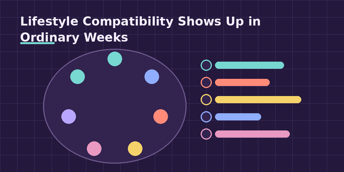 Lifestyle Compatibility Shows Up in Ordinary Weeks