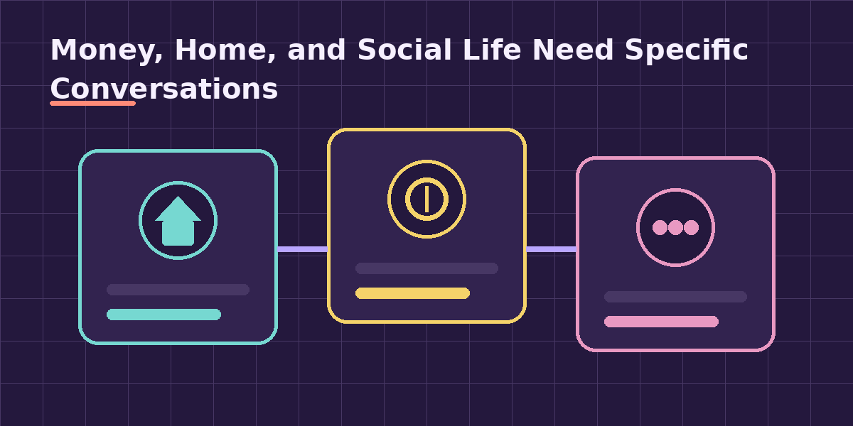 Money, Home, and Social Life Need Specific Conversations