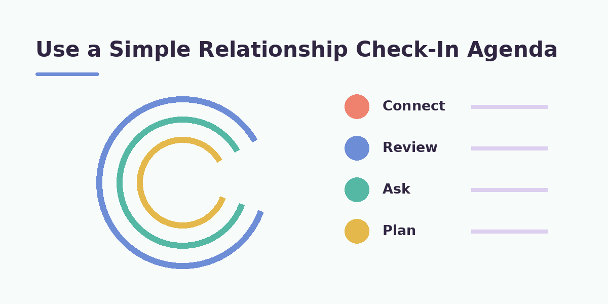 Use a Simple Relationship Check-In Agenda