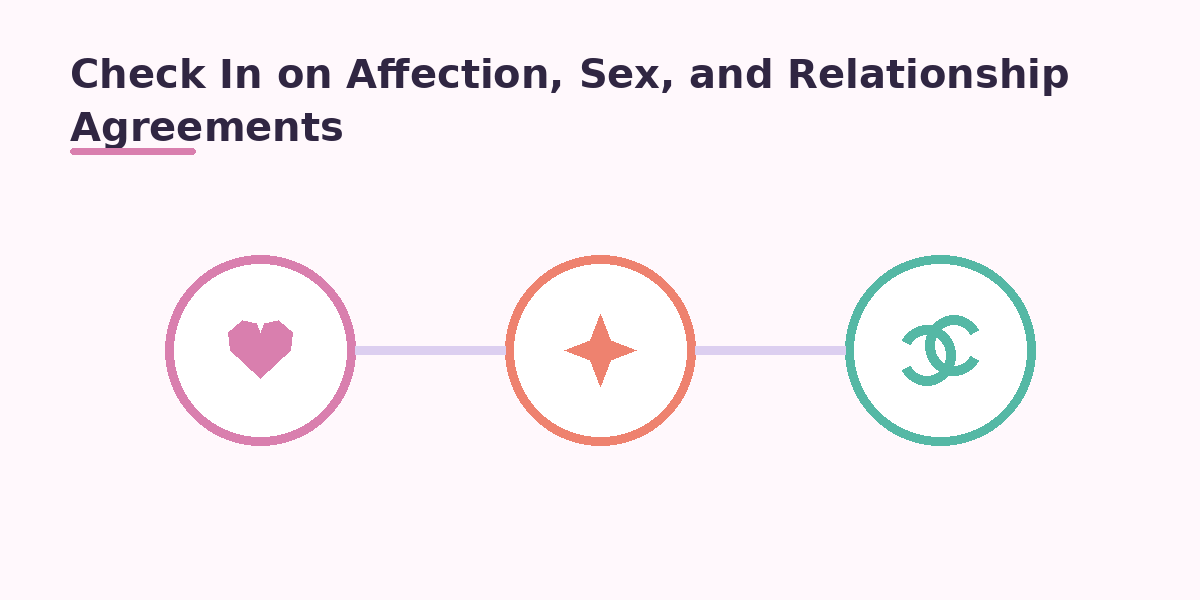 Check In on Affection, Sex, and Relationship Agreements